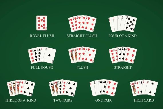 Cara Bermain Poker untuk Pemula, Ketahui Aturan dan Variasinya